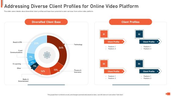 Online Video Streaming Site Capital Raising Elevator Addressing Diverse Client Profiles For Online Video Platform Mockup PDF Online Video Streaming Site Capital Raising Elevator Addressing Diverse Client Profiles For Online Video Platform Mockup PDF