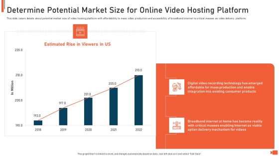 Online Video Streaming Site Capital Raising Elevator Determine Potential Market Size For Online Video Hosting Platform Slides PDF Online Video Streaming Site Capital Raising Elevator Determine Potential Market Size For Online Video Hosting Platform Slides PDF