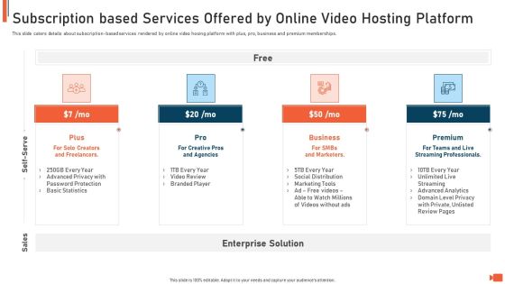 Online Video Streaming Site Capital Raising Elevator Subscription Based Services Offered By Online Video Hosting Platform Template PDF Online Video Streaming Site Capital Raising Elevator Subscription Based Services Offered By Online Video Hosting Platform Template PDF