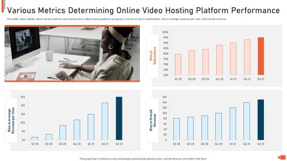 Online Video Streaming Site Capital Raising Elevator Various Metrics Determining Online Video Hosting Platform Performance Graphics PDF Online Video Streaming Site Capital Raising Elevator Various Metrics Determining Online Video Hosting Platform Performance Graphics PDF