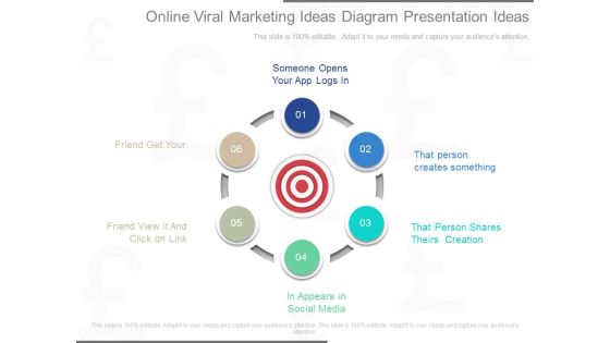 Online Viral Marketing Ideas Diagram Presentation Ideas Online Viral Marketing Ideas Diagram Presentation Ideas