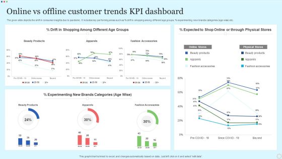 Online Vs Offline Customer Trends Kpi Dashboard Rules PDF Online Vs Offline Customer Trends Kpi Dashboard Rules PDF