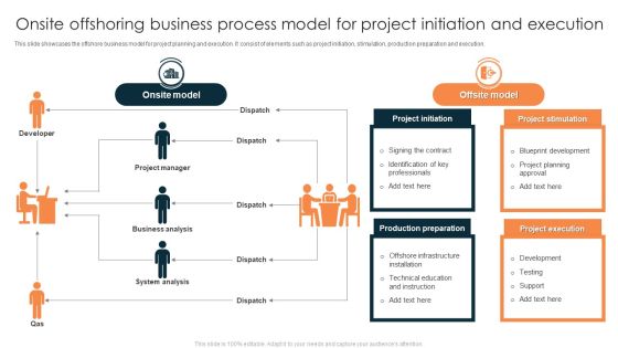 Onsite Offshoring Business Process Model For Project Initiation And Execution Mockup PDF Onsite Offshoring Business Process Model For Project Initiation And Execution Mockup PDF