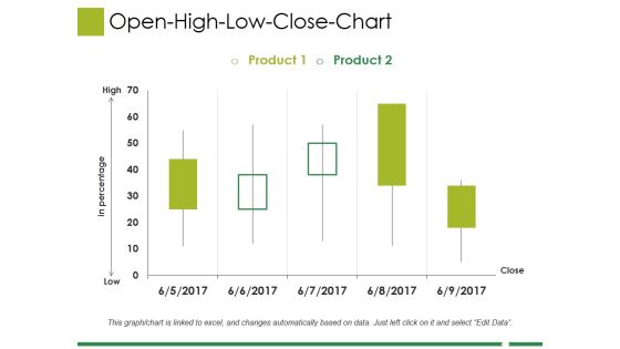 Open High Low Close Chart Ppt PowerPoint Presentation Gallery Icons Open High Low Close Chart Ppt PowerPoint Presentation Gallery Icons
