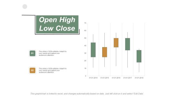 Open High Low Close Finance Ppt PowerPoint Presentation Icon Deck Open High Low Close Finance Ppt PowerPoint Presentation Icon Deck