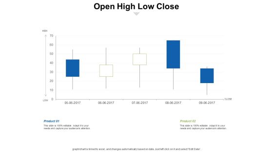 Open High Low Close Ppt PowerPoint Presentation File Graphic Images