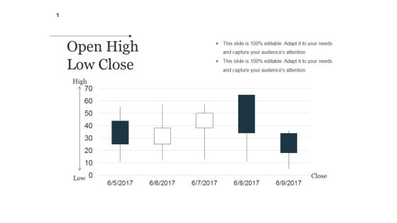 Open High Low Close Ppt PowerPoint Presentation Icon Open High Low Close Ppt PowerPoint Presentation Icon
