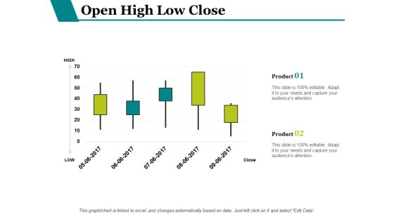 Open High Low Close Ppt PowerPoint Presentation Infographics Inspiration Open High Low Close Ppt PowerPoint Presentation Infographics Inspiration