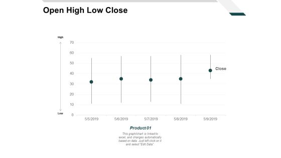 Open High Low Close Ppt PowerPoint Presentation Slides Elements