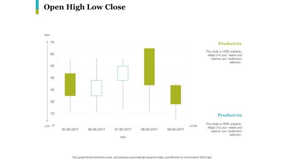 Open High Low Close Ppt PowerPoint Presentation Styles Graphics Example Open High Low Close Ppt PowerPoint Presentation Styles Graphics Example
