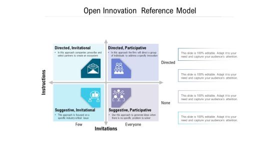 Open Innovation Reference Model Ppt PowerPoint Presentation Infographics Gridlines