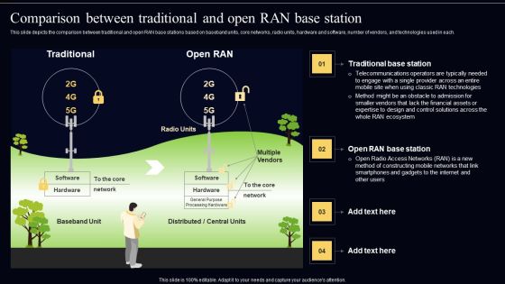 Open Radio Access Network IT Comparison Between Traditional And Open RAN Base Station Ideas PDF Open Radio Access Network IT Comparison Between Traditional And Open RAN Base Station Ideas PDF