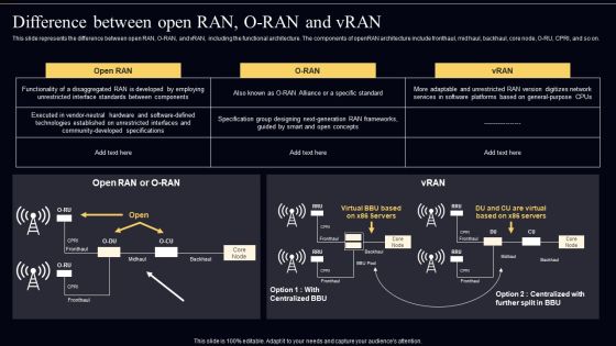 Open Radio Access Network IT Difference Between Open RAN O RAN And Vran Topics PDF