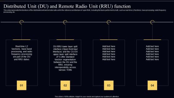 Open Radio Access Network IT Distributed Unit DU And Remote Radio Unit RRU Function Download PDF Open Radio Access Network IT Distributed Unit DU And Remote Radio Unit RRU Function Download PDF