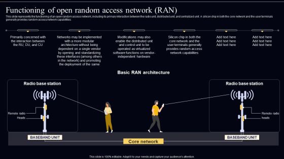 Open Radio Access Network IT Functioning Of Open Random Access Network RAN Sample PDF Open Radio Access Network IT Functioning Of Open Random Access Network RAN Sample PDF