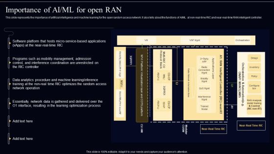 Open Radio Access Network IT Importance Of AI Ml For Open RAN Structure PDF Open Radio Access Network IT Importance Of AI Ml For Open RAN Structure PDF