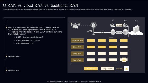 Open Radio Access Network IT O RAN Vs Cloud RAN Vs Traditional RAN Download PDF Open Radio Access Network IT O RAN Vs Cloud RAN Vs Traditional RAN Download PDF