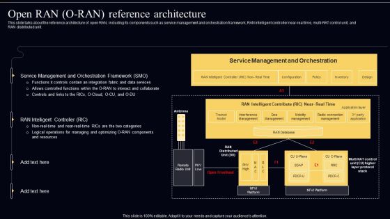 Open Radio Access Network IT Open RAN O RAN Reference Architecture Inspiration PDF Open Radio Access Network IT Open RAN O RAN Reference Architecture Inspiration PDF
