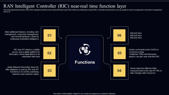 Open Radio Access Network IT RAN Intelligent Controller RIC Near Real Time Function Layer Professional PDF Open Radio Access Network IT RAN Intelligent Controller RIC Near Real Time Function Layer Professional PDF