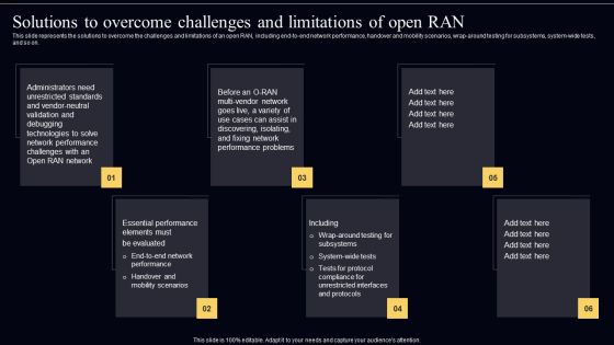 Open Radio Access Network IT Solutions To Overcome Challenges And Limitations Of Open RAN Guidelines PDF Open Radio Access Network IT Solutions To Overcome Challenges And Limitations Of Open RAN Guidelines PDF