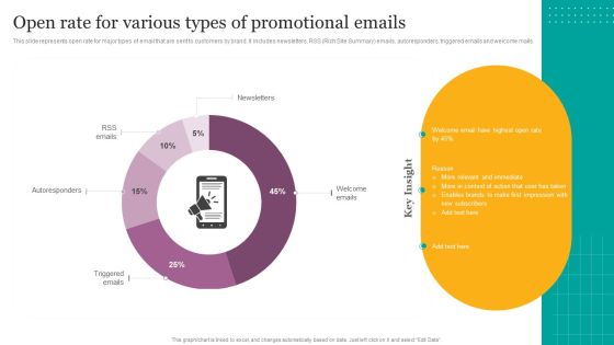 Open Rate For Various Types Of Promotional Emails Ppt File Portrait PDF Open Rate For Various Types Of Promotional Emails Ppt File Portrait PDF