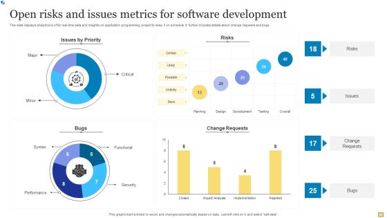 Open Risks And Issues Metrics For Software Development Icons PDF