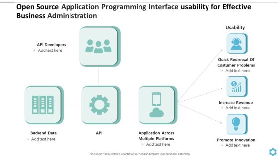 Open Source Application Programming Interface Usability For Effective Business Administration Introduction PDF Open Source Application Programming Interface Usability For Effective Business Administration Introduction PDF