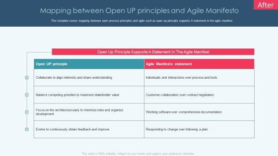 Openup Methodology IT Mapping Between Open Up Principles And Agile Manifesto Template PDF