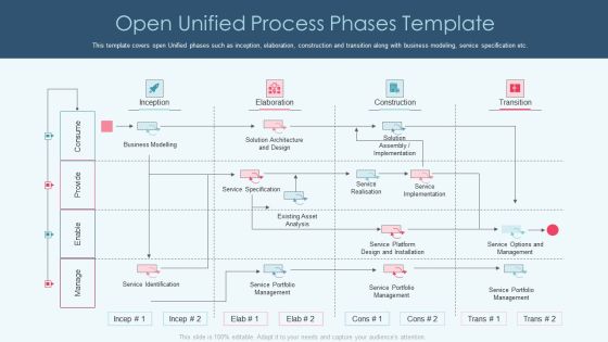 Openup Methodology IT Open Unified Process Phases Template Structure PDF Openup Methodology IT Open Unified Process Phases Template Structure PDF