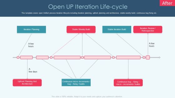 Openup Methodology IT Open Up Iteration Life Cycle Graphics PDF Openup Methodology IT Open Up Iteration Life Cycle Graphics PDF