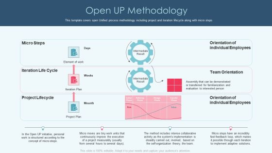 Openup Methodology IT Open Up Methodology Information PDF