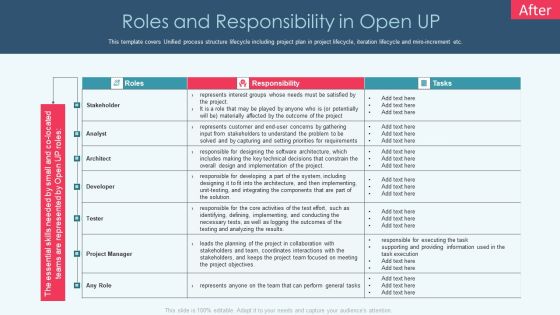 Openup Methodology IT Roles And Responsibility In Open Up Slides PDF Openup Methodology IT Roles And Responsibility In Open Up Slides PDF