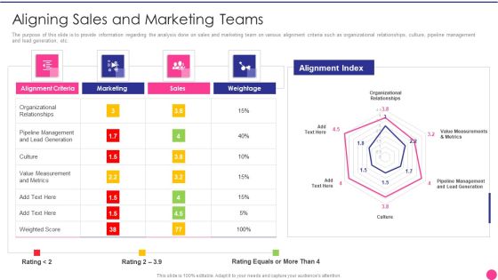 Operating B2B Sales Aligning Sales And Marketing Teams Brochure PDF Operating B2B Sales Aligning Sales And Marketing Teams Brochure PDF