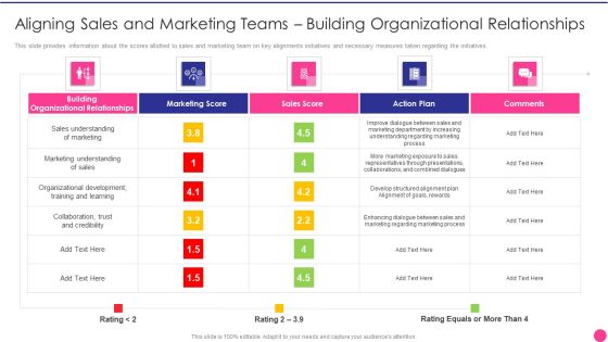 Operating B2B Sales Aligning Sales And Marketing Teams Building Organizational Relationships Brochure PDF Operating B2B Sales Aligning Sales And Marketing Teams Building Organizational Relationships Brochure PDF