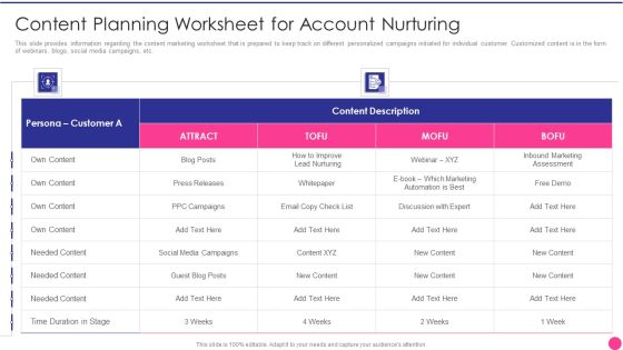 Operating B2B Sales Content Planning Worksheet For Account Nurturing Infographics PDF Operating B2B Sales Content Planning Worksheet For Account Nurturing Infographics PDF