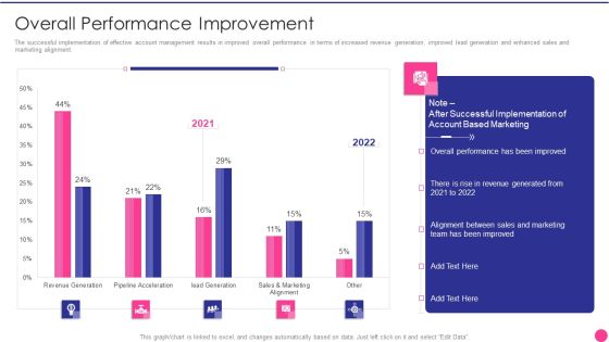 Operating B2B Sales Overall Performance Improvement Brochure PDF Operating B2B Sales Overall Performance Improvement Brochure PDF