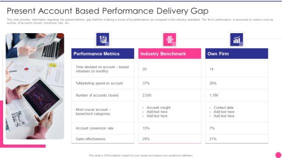 Operating B2B Sales Present Account Based Performance Delivery Gap Clipart PDF Operating B2B Sales Present Account Based Performance Delivery Gap Clipart PDF