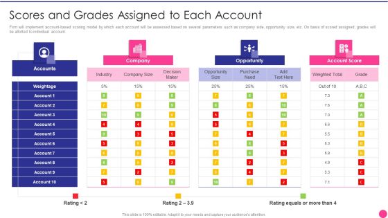 Operating B2B Sales Scores And Grades Assigned To Each Account Icons PDF Operating B2B Sales Scores And Grades Assigned To Each Account Icons PDF