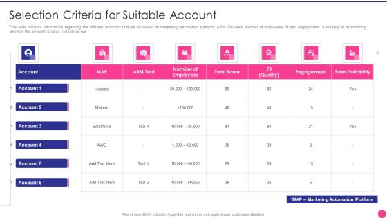 Operating B2B Sales Selection Criteria For Suitable Account Template PDF