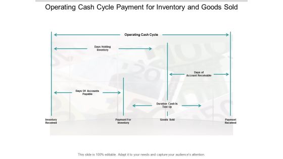 Operating Cash Cycle Payment For Inventory And Goods Sold Ppt PowerPoint Presentation Infographics Design Inspiration