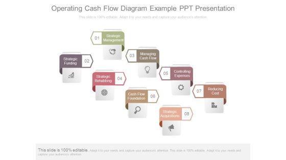 Operating Cash Flow Diagram Example Ppt Presentation Operating Cash Flow Diagram Example Ppt Presentation