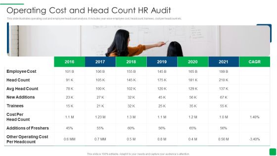 Operating Cost And Head Count Hr Audit Icons PDF Operating Cost And Head Count Hr Audit Icons PDF
