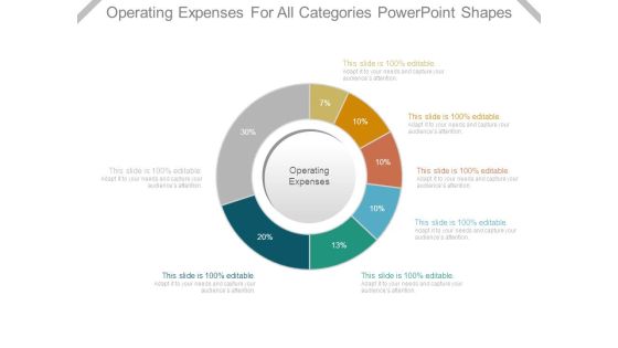 Operating Expenses For All Categories Powerpoint Shapes Operating Expenses For All Categories Powerpoint Shapes