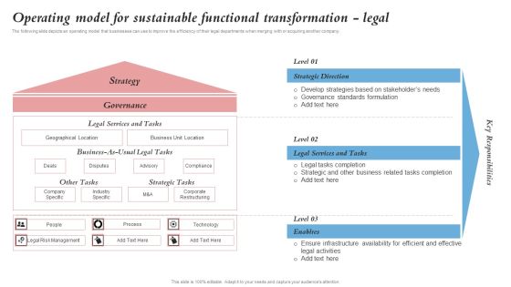 Operating Model For Sustainable Functional Transformation Legal Merger And Integration Procedure Demonstration PDF Operating Model For Sustainable Functional Transformation Legal Merger And Integration Procedure Demonstration PDF