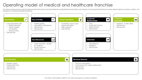 Operating Model Of Medical And Healthcare Franchise Ppt Infographics Microsoft PDF Operating Model Of Medical And Healthcare Franchise Ppt Infographics Microsoft PDF