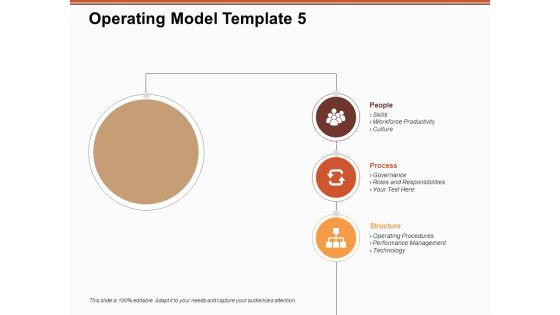 Operating Model Process People Structure Ppt PowerPoint Presentation Infographic Template Format Ideas Operating Model Process People Structure Ppt PowerPoint Presentation Infographic Template Format Ideas