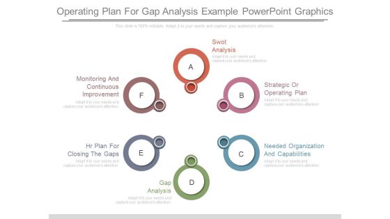 Operating Plan For Gap Analysis Example Powerpoint Graphics