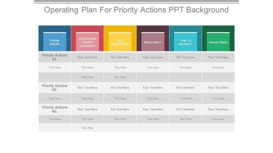 Operating Plan For Priority Actions Ppt Background Operating Plan For Priority Actions Ppt Background