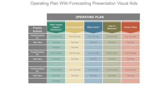 Operating Plan With Forecasting Presentation Visual Aids Operating Plan With Forecasting Presentation Visual Aids