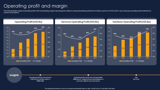 Operating Profit And Margin Financial Performance Report Of Software Firm Themes PDF Operating Profit And Margin Financial Performance Report Of Software Firm Themes PDF